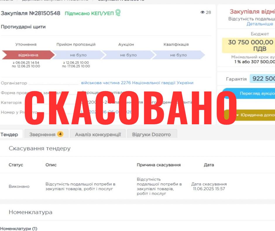 Нацгвардія відмовилася від резонансної закупки щитів для розгону протестів
